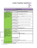 Grade 3 STAAR Reading Question Stems- Spanish