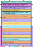 US History Cognitive Skills Practice