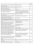 The 7th Most Important Thing - Quiz