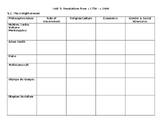S-Geezy's AP World History Unit 5 Review Packet