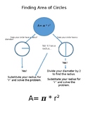 Area of circles flow chart