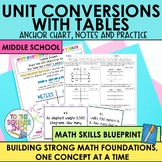 Unit Conversions with Tables | Anchor Chart, Guided Notes & Task Cards