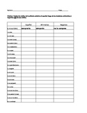 TÂ¨Â² Commands: Affirmative and Negative TÂ¨Â² Command Quiz or Practice