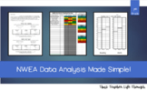 1st Grade NWEA Analysis Made Simple!!!
