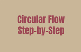Circular Flow of the Economy