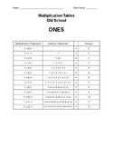 Multiplication Tables Template