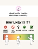 "How Likely Is It?Â¡Â± Visual Tool for Teaching Flexibility & Probability