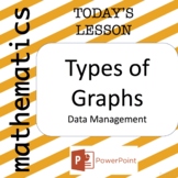 Types of Graphs - Power Point Lesson