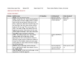 ECSE Lesson Plans: Theme 29 Rabbits, Chickens (Easter)