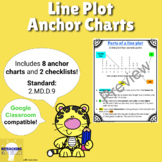 2nd Grade Line Plots Anchor Charts 2.MD.D.9