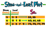 Stem and Leaf Plot Poster