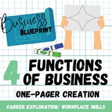 4 Functions of Business 1-Pager Template | Engaging Business Education Resource