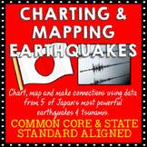 Charting & Mapping Earthquakes