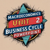 Macroeconomics Unit 2: The Business Cycle | Complete PowerPoint