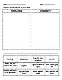Habitats- Population or Community?  Sort