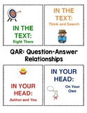 QAR (Question-Answer Relationships) bulletin board and printables