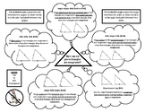 Triangle Congruence Theorem Graphic Organizer