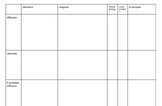 Cell Transport organizing table