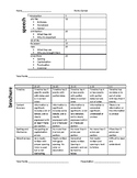 Living Museum Brochure and Speech Rubric