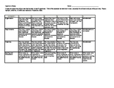 Hyperbole Essay Rubric