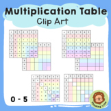 Clip Art | Proportional Multiplication Charts | 0-5 Times Table | To Scale