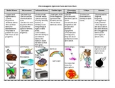 Science: Light : Electromagnetic Spectrum Uses