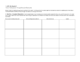 Character Development Chart for To Kill a Mockingbird