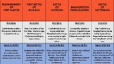 Civil War Events Matching Activity