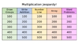 Basic Multiplication Jeopardy!