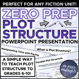 Plot Structure PowerPoint Notes for Grades 6-10 (Perfect for ANY Fiction Unit!)