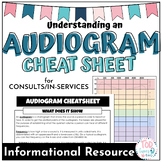 Understanding Audiograms CHEATSHEET | INSERVICE RESOURCE | Deaf Ed
