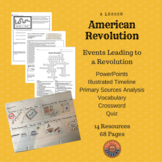 American Revolution:  The Road to Revolution