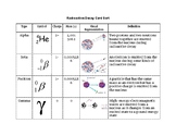 Radioactive Decay Card sort