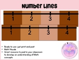 Number Line Wall Posters- Simply Boho