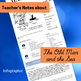 Infographic Teacher's Note About The Old Man and the Sea