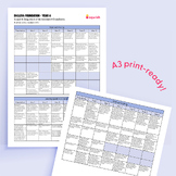 ENGLISH: Foundation - Year 6 Scope & Sequence of Achievement Standards (AUSv9.0)