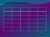 7th grade Math STAAR Review Jeopardy Readiness Standards