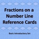 Fractions on a Number Line Reference Cards Basic Introductory Set
