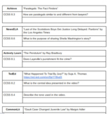 ELA Skills: Attorney Theme: Part 1 of 4