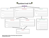 Quadrilateral Family Tree