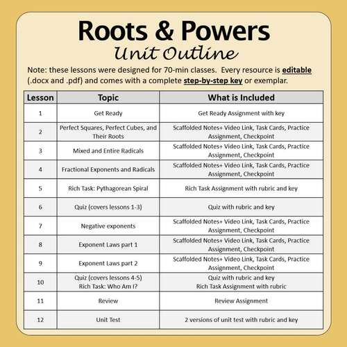 28257-bc-math-10-roots-powers-amp-exponent-laws-unit-no-prep-differentiated–1.jpg