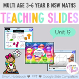 Multi Age 3-6 Year B Unit 9 NSW Maths Teaching Slides