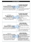 Scenarios and Solutions for SPED Support Staff