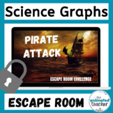 Science Graphing Skills Activity Digital Escape Room Middle School