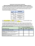 Behavior Rating Inventory of Executive Function, 2nd Edition (BRIEF-2) Template