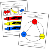 Teaching Art To Children - Elements Of Art Primary Colors With Color Wheel