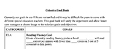 Support/Examples: IEP Goals