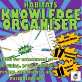 SCIENCE: Habitats Knowledge Organizer, Key Vocabulary, revision, print and go