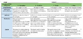 RUBRIC for Senior Scrapbook / Memory Book