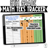 5th Grade Digital Math TEKS Data Tracker: Progress Monitor Student ...
